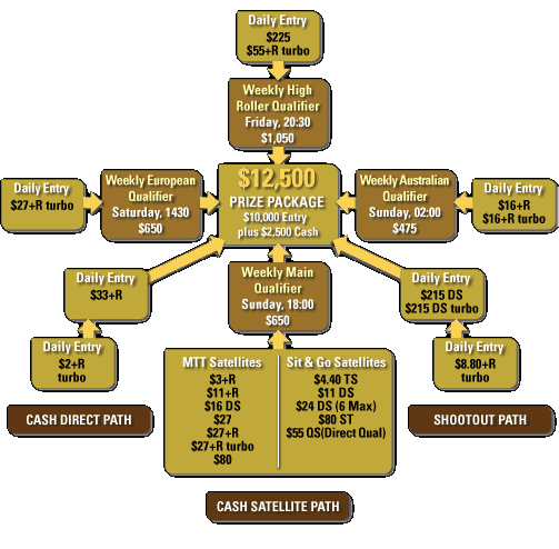 bet bonus bwin bet bonus bwin