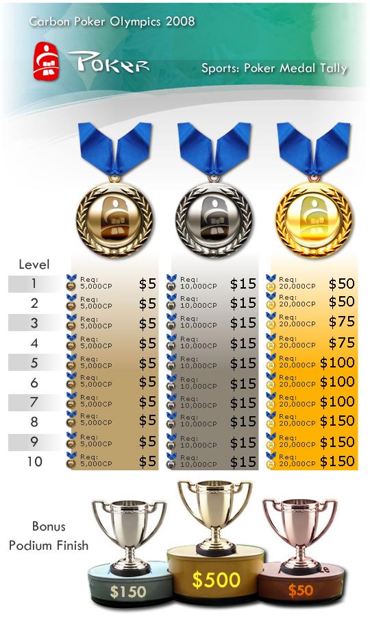CarbonPoker Olympics Medals
