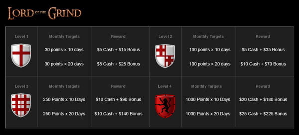 lord of the grind poker