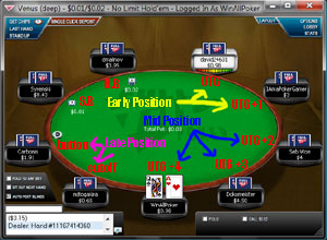 poker-table-position