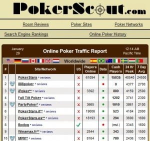 pokerscout data