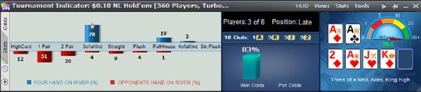 tournament indicator
